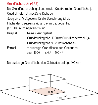 mass-der-baulichen-nutzung-berechnung-1